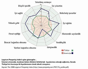 Legatum Prosperity Index